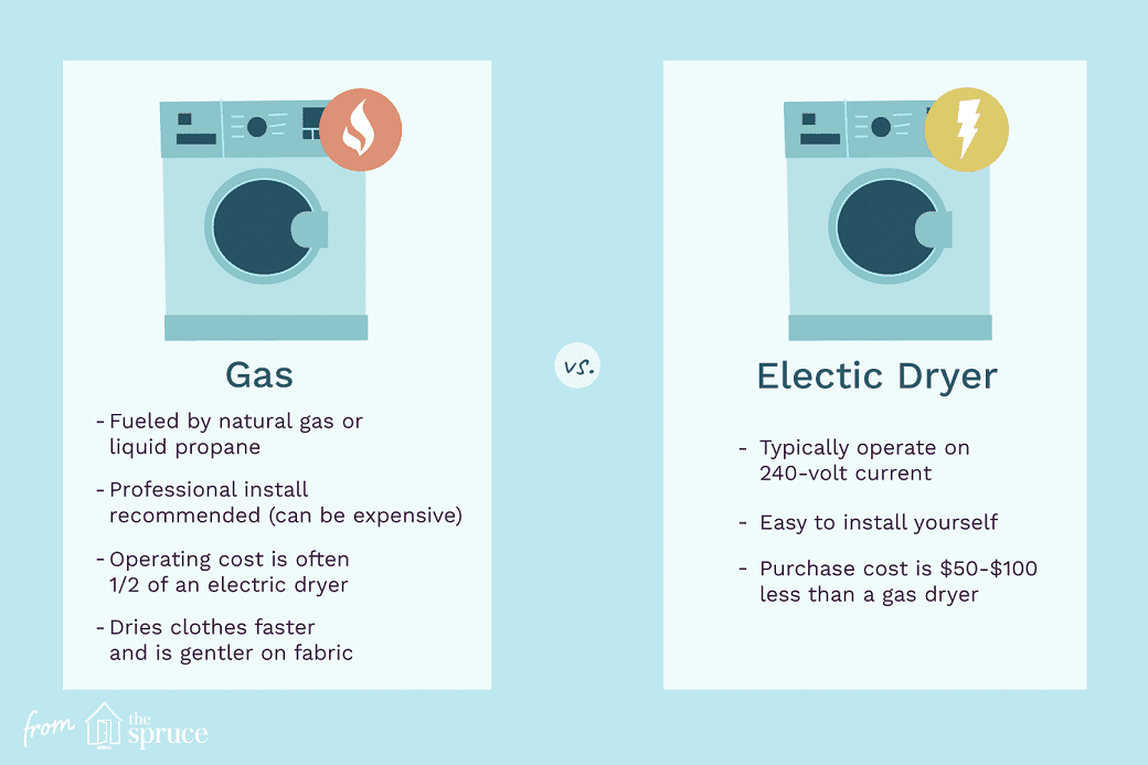 gas vs electric dryers